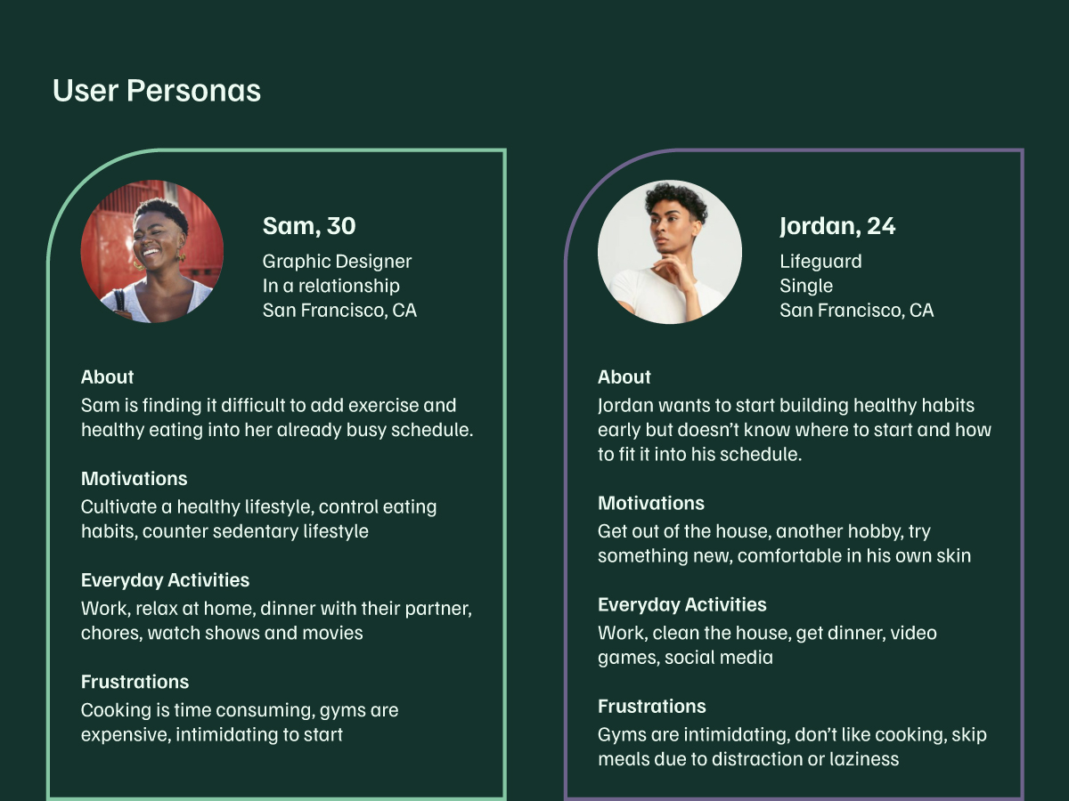 User personas